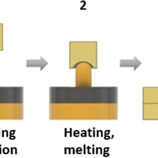problems with heat staking|Problems with Heat Staking .